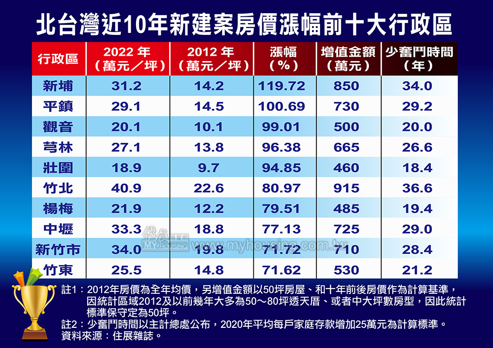 千金難買早知道－偏鄉買房 少奮鬥30年