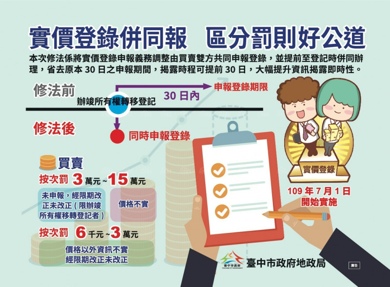 實價登錄新制7月1日上路 登錄不實直接開罰
