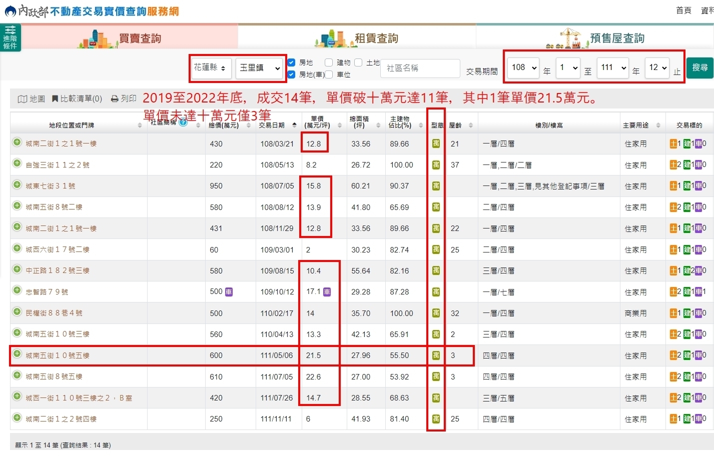 不只臭豆腐漲價！玉里新透天要價破千萬 專家曝原因