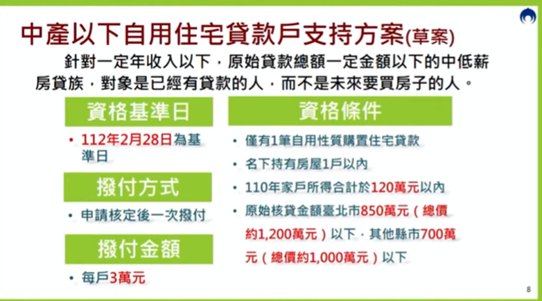 房貸補貼 單身、小宅、桃中南高最受惠