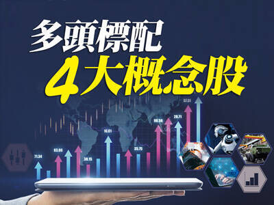 多頭標配4大概念股