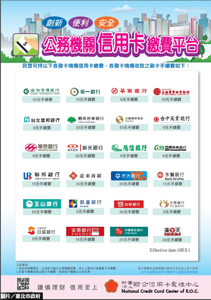 北市刷卡繳地政規費　將達5千萬大關