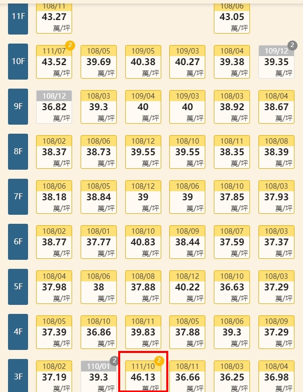 深坑小宅每坪飆至46萬！網友驚呼太扯 專家淡定：根本OUTLET價