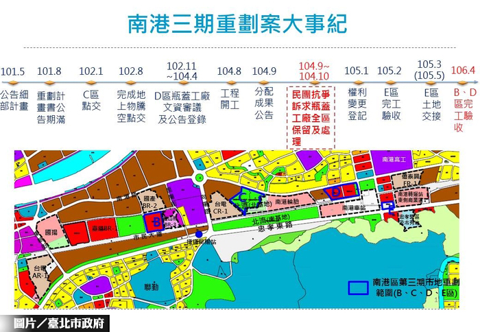 東區門戶再下一城　 南港3期重劃5月完工