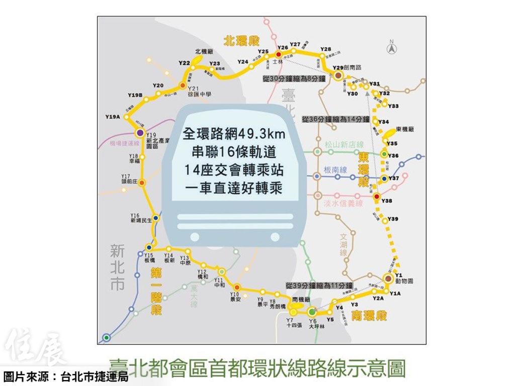 內科塞車終於有解！北捷環狀線東環段終於核定
