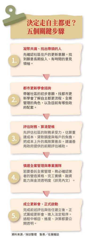 老屋重建變天4／不用分給建商超划算？自主都更簽約前先問5件事
