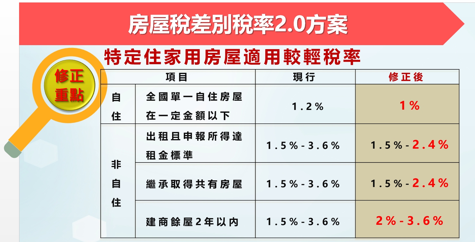 陳傑鳴／租屋黑市水很深 想靠囤房稅新制解決？正義仍難實現