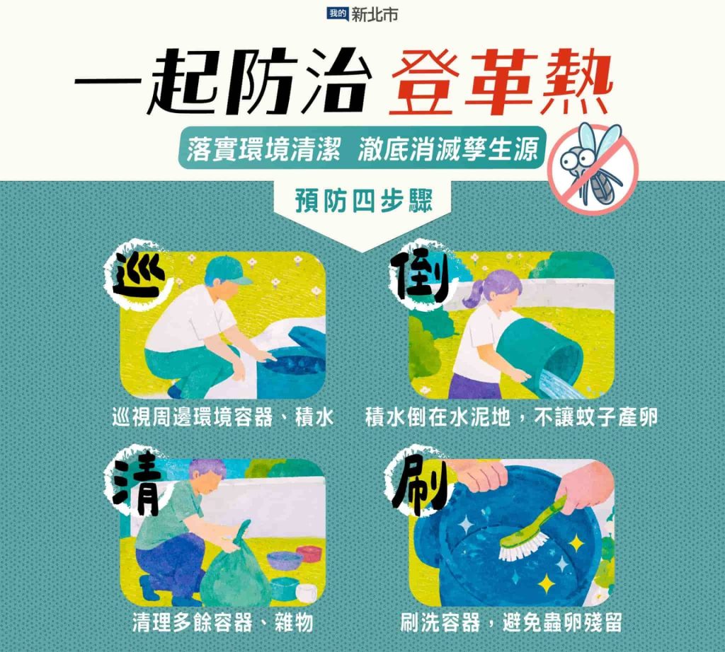 夏季高溫多雨、登革熱風險升溫！雨後這些地方最易積水　防蚊4步驟不可少