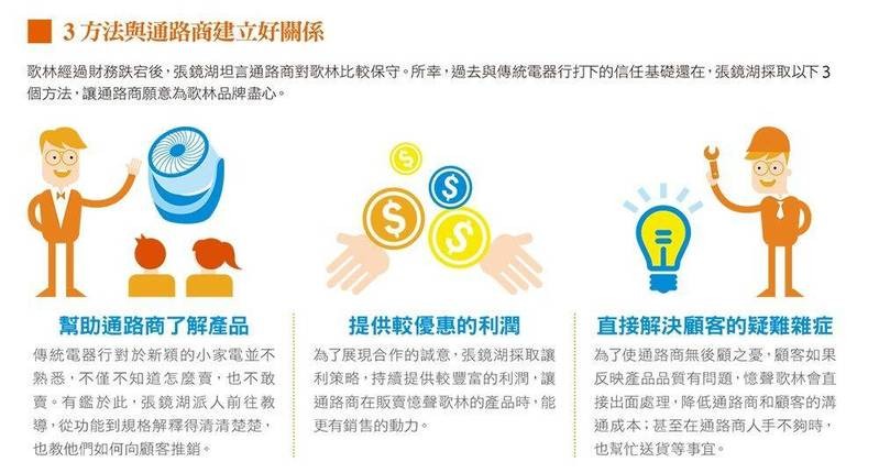 3年內就讓歌林重新翻紅！隨行杯果汁機、無接縫快煮壺都是他的傑作