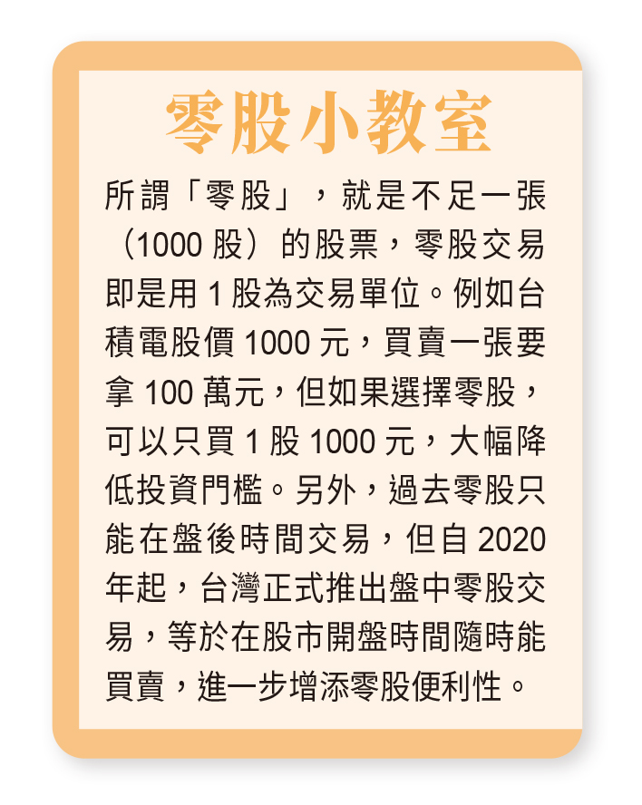 從5000元開始　小資族靠零股投資打造買房力