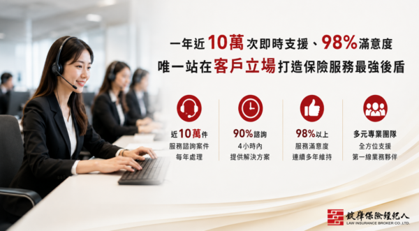 錠嵂保經打造業界領先後勤支援體系　 年處理近10萬件服務諮詢　滿意度連...