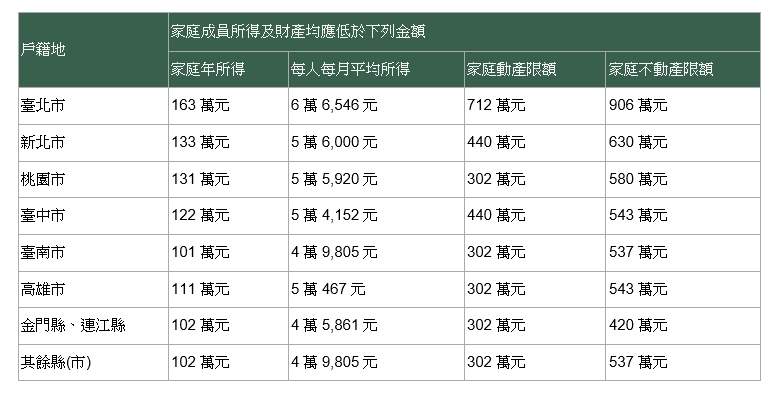 洪安怡／新青安房貸8月開辦！懶人包在此 教你貸出低利組合技