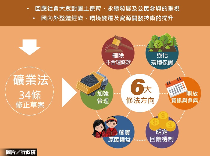 礦業法草案出爐　亞泥需補辦環評