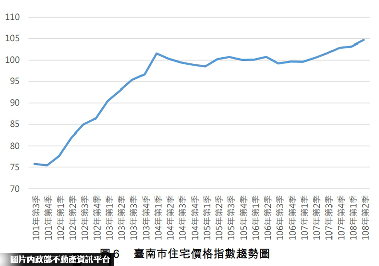 台南社宅推動 將以租金補貼為主