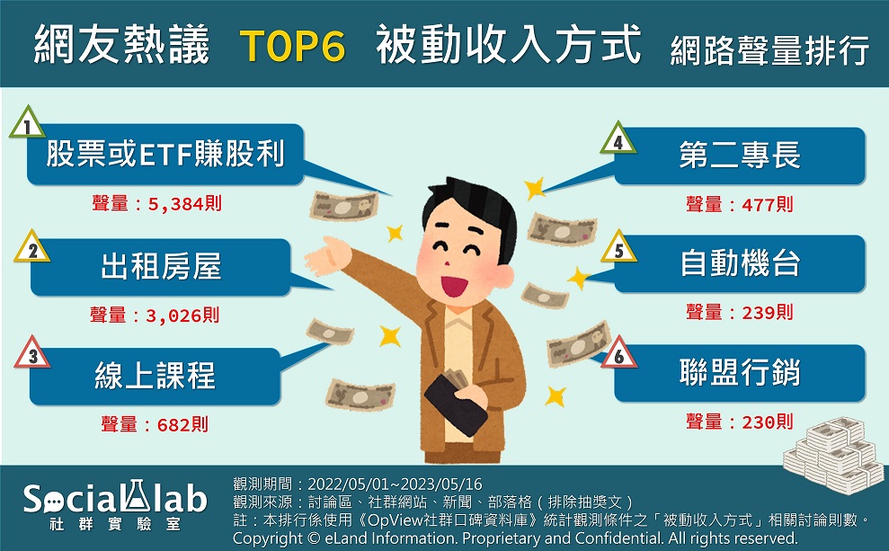 窮忙族看過來！網讚這招被動收入「根本政府送錢」 專家吐真相