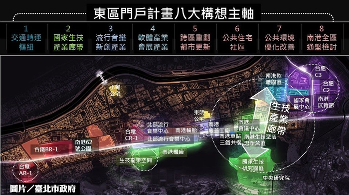 南港生技聚落BOT案 年產值上看500億