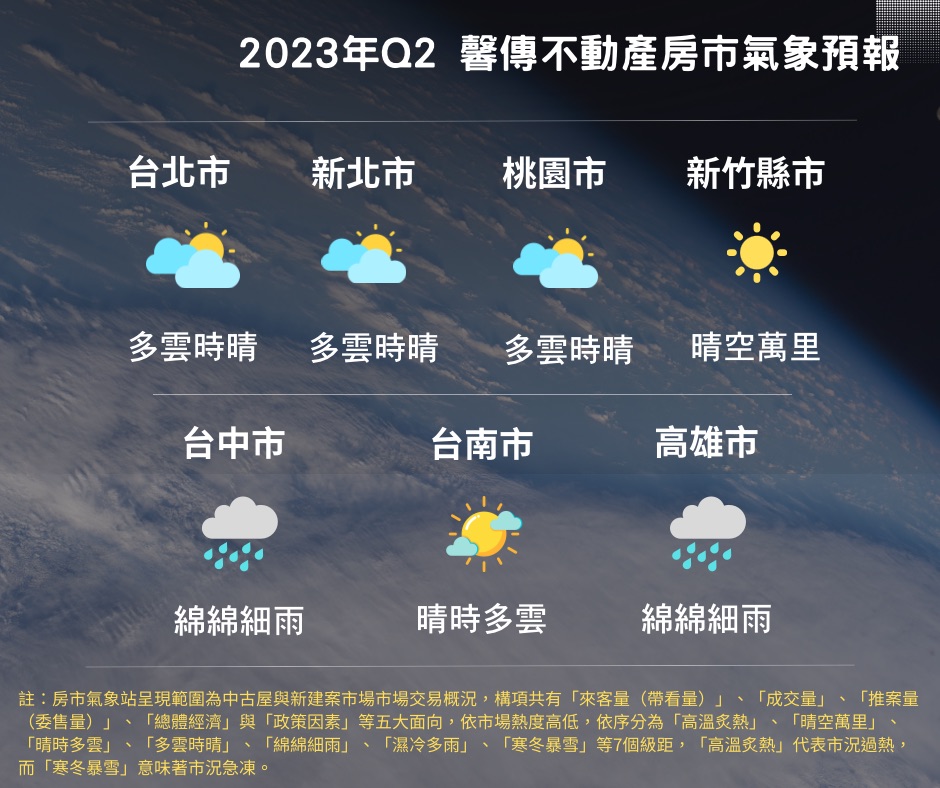小代銷淡出市場 仲介兼外送 專家喊：買房時機到了