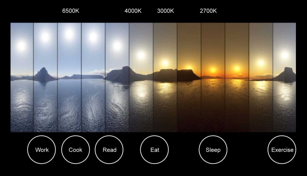 發哥談好宅》好宅的光與照明