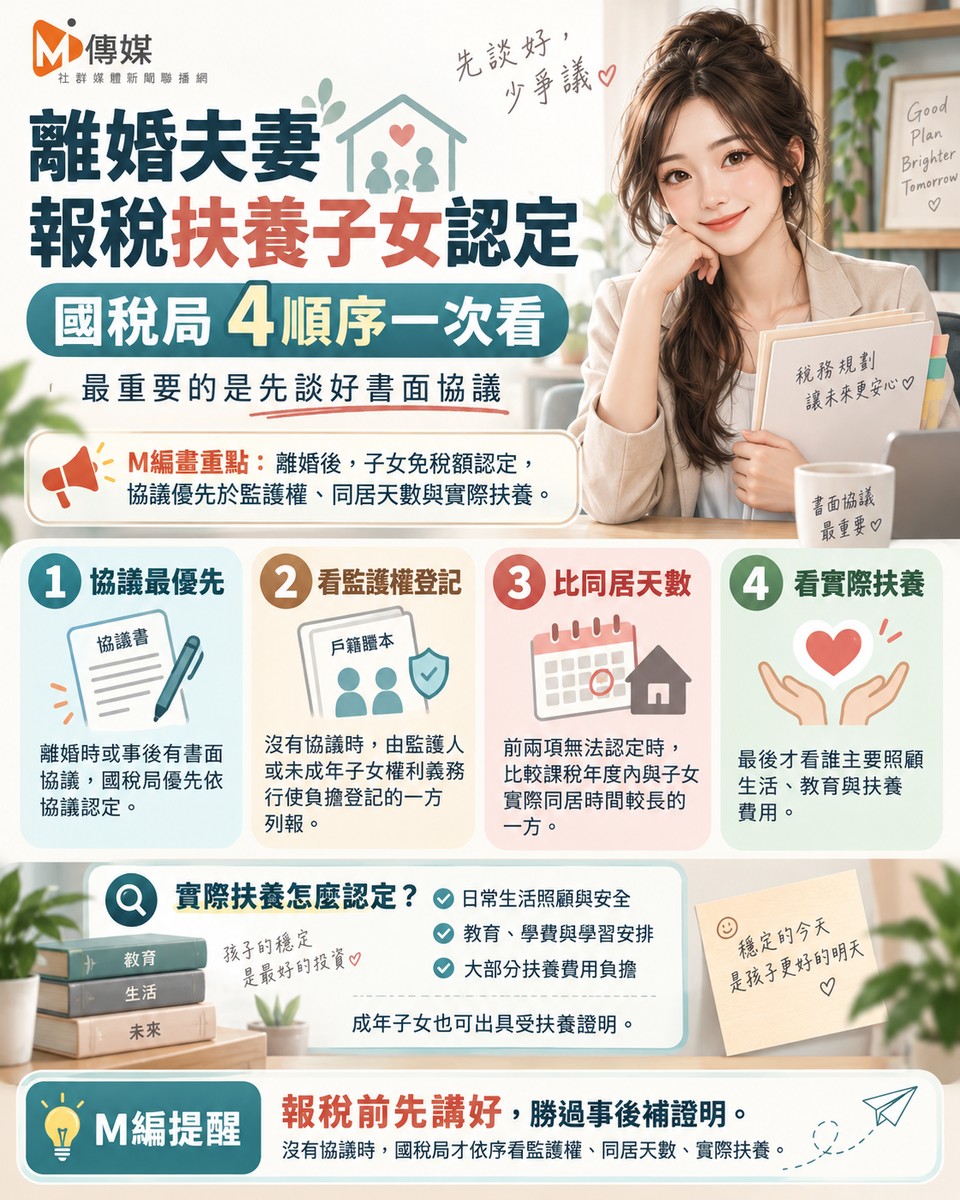 離婚夫妻報稅搶扶養子女？國稅局曝「4順序」：先談好協議最重要