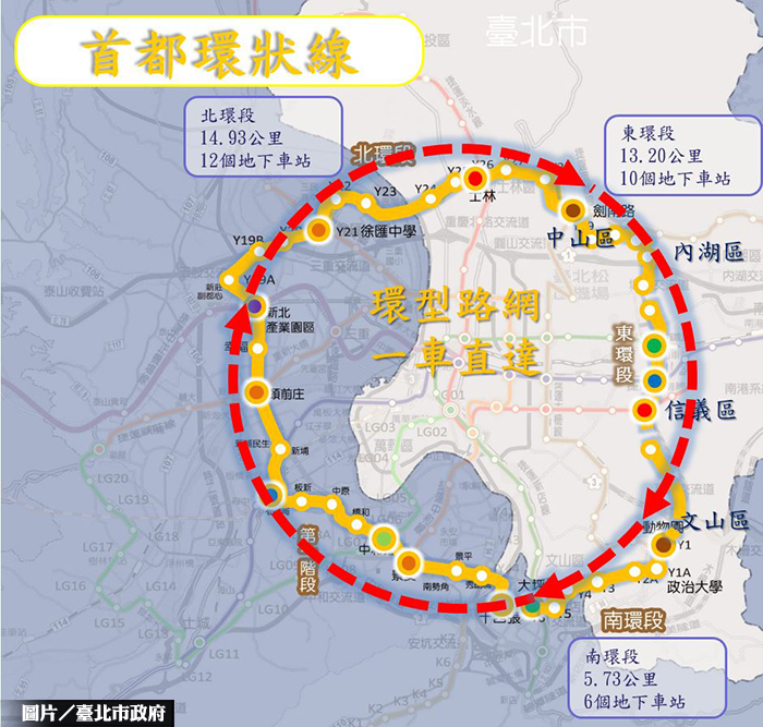 環狀線北環及南環段招商 明年公告招標