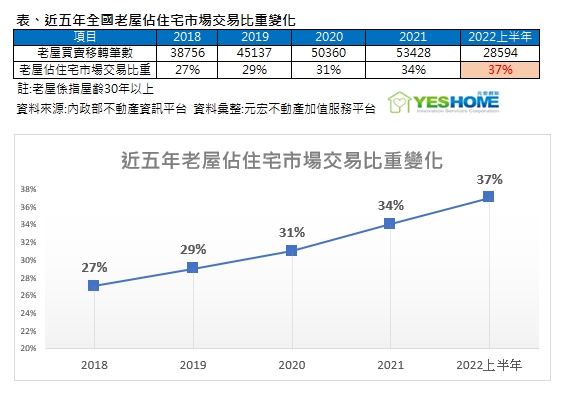 周昆立／老屋交易熱 多做「這動作」隱藏商機秒賺百萬元