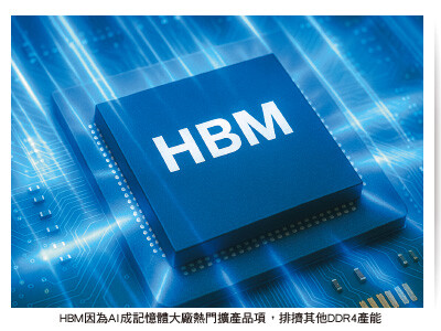 記憶體股捲土重來 火勢看旺