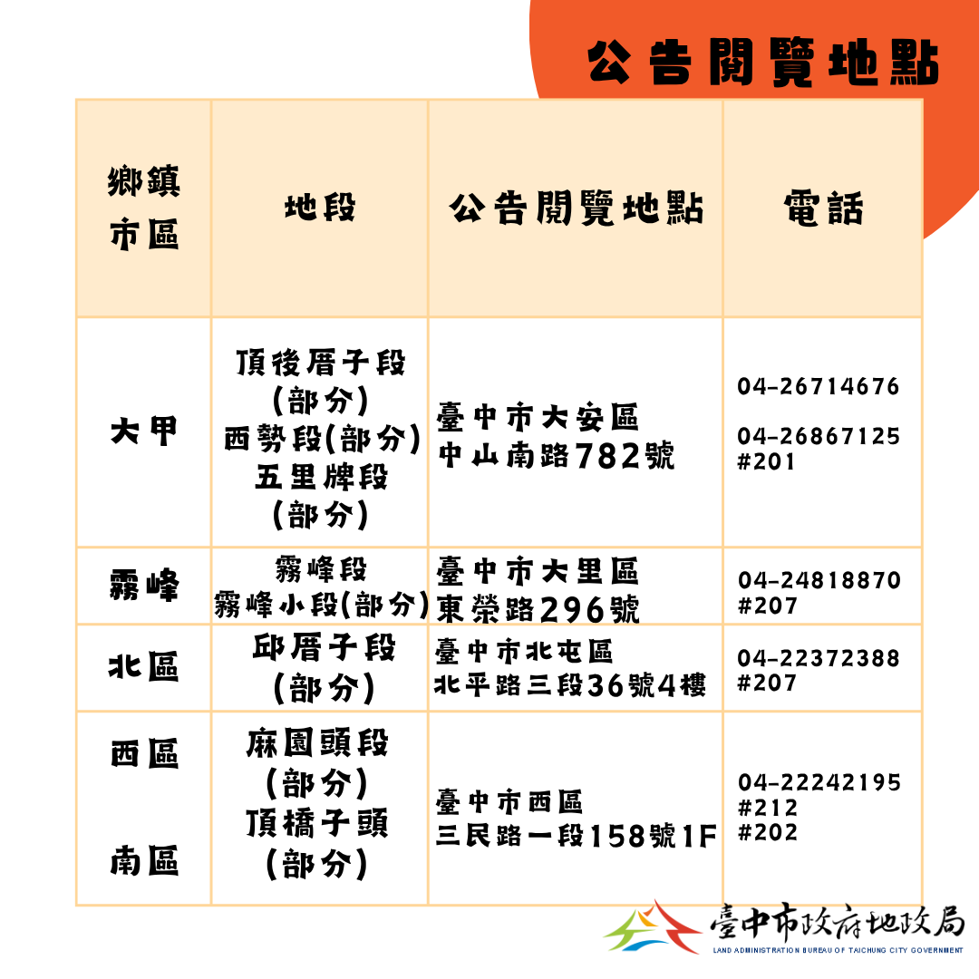 中市115年度地籍圖重測成果9/30起公告　提醒土地所有權人維護自身權益