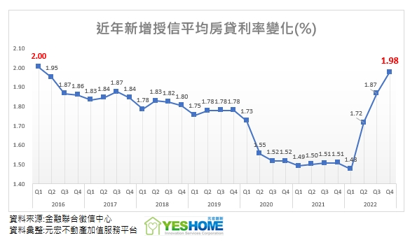 房市3黑天鵝變因！專家曝建商壓力大 這類人「收漁翁之利」
