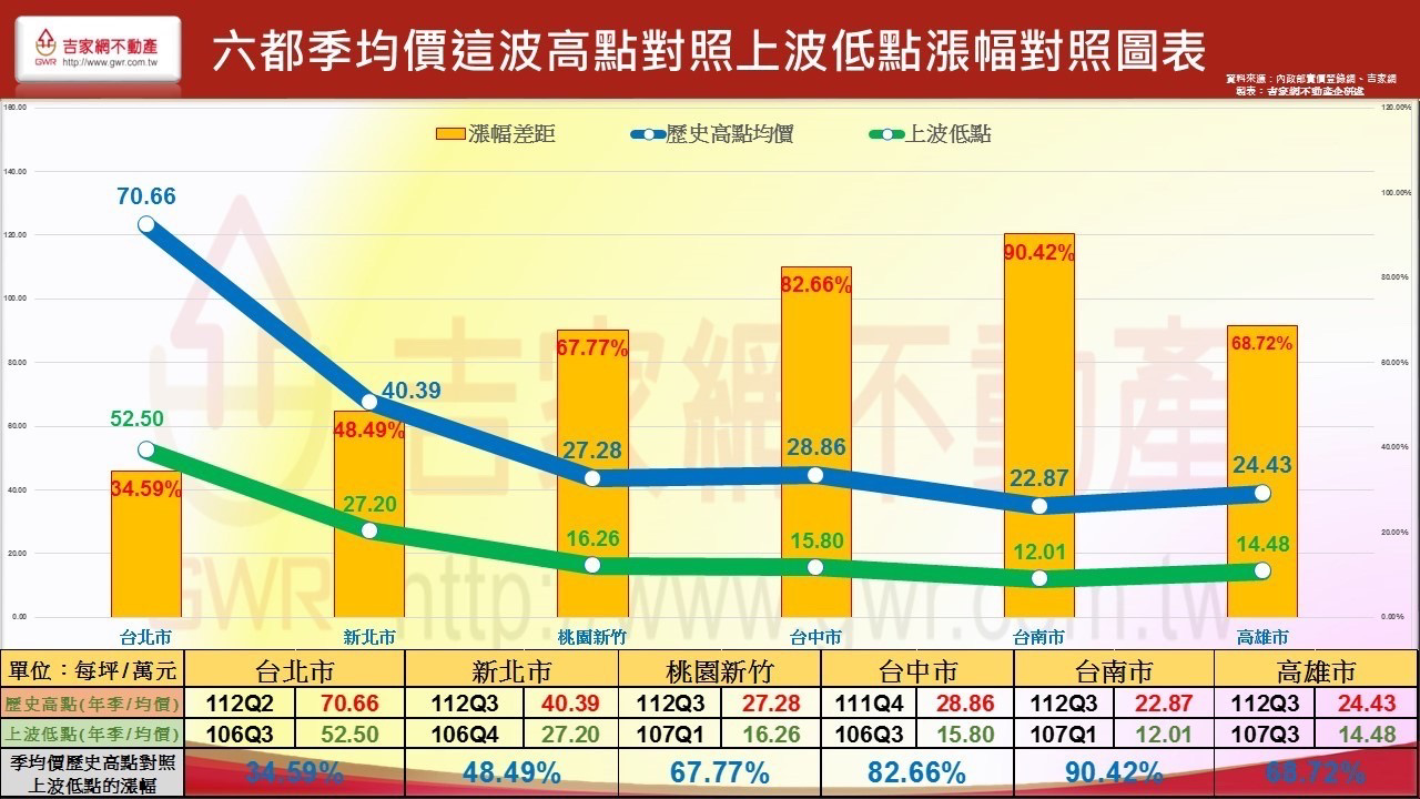 別再唱衰「林青峽」！天龍國概念消失 潛力蛋白區將大翻身