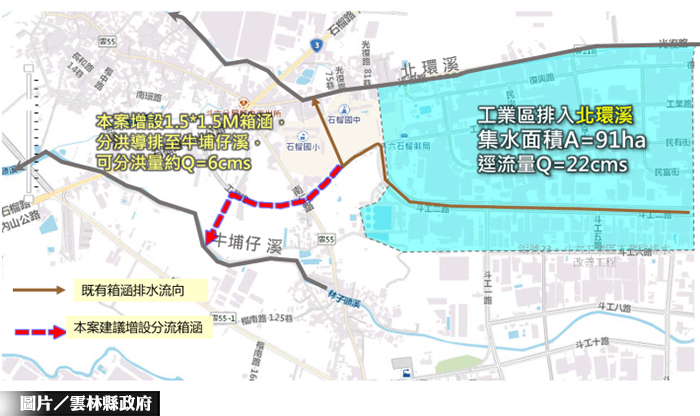 雲林道路排水工程 獲3800萬補助