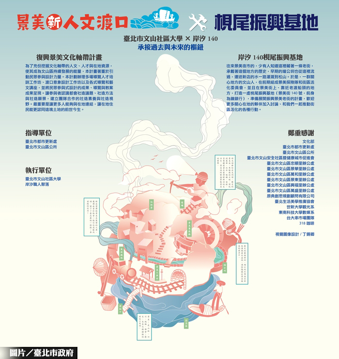 景美老渡口旁的社區新空間　岸汐140梘尾振興基地開張