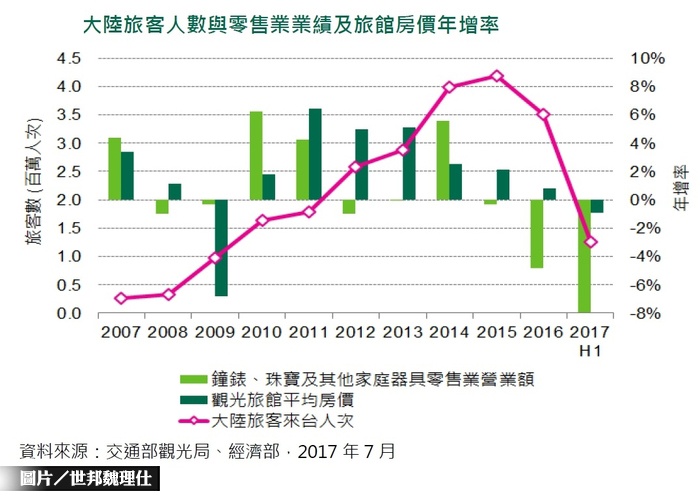 陸客來台數連14黑  旅館業叫救命