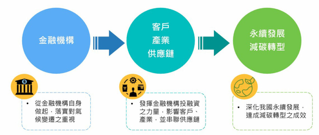 營建成本上升與房市降溫　隔音綠建材引領永續趨勢
