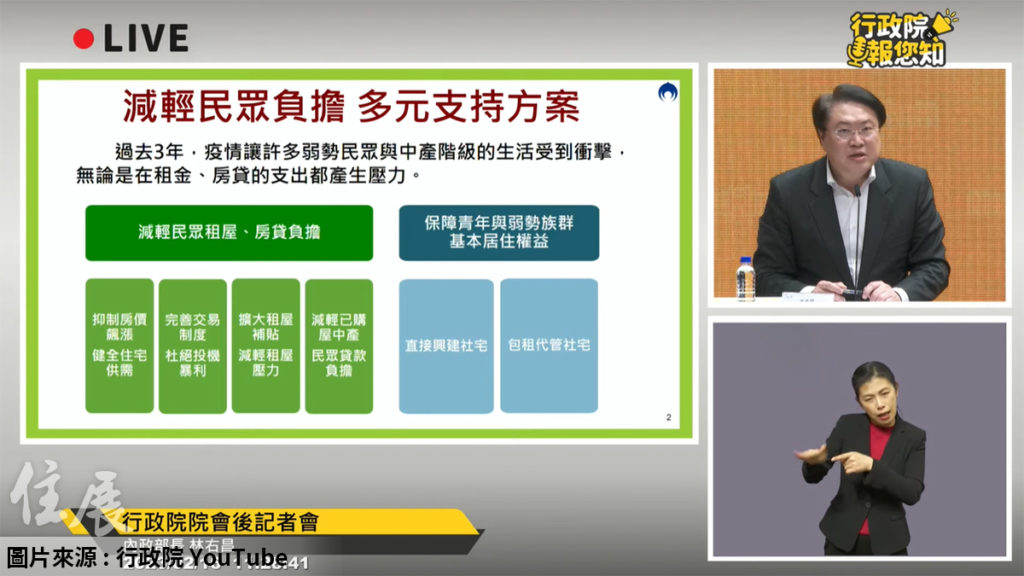 房貸支持方案補助3萬元 18歲以上可申請租金補貼 林右昌：減輕人民生活負擔