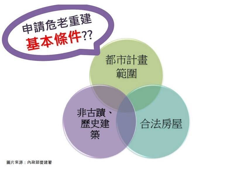 危老重建流程大揭秘，安信教你輕鬆了解危老重建資格!