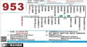953金山－板橋快速公車通車