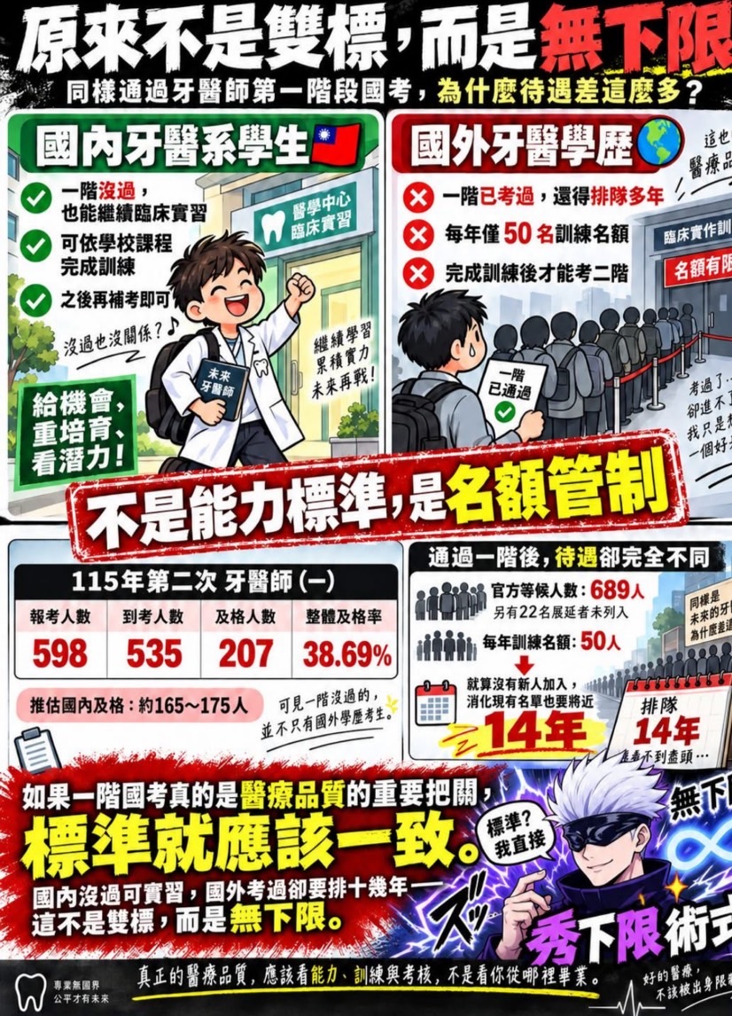 外國牙醫學歷遭網路揭露　美日牙醫師聯盟批歧視就是霸凌