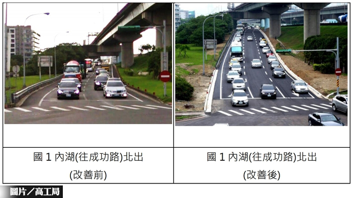 國1內湖北上出口 增1車道大減壅塞