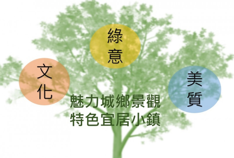 政院核定6年60億 打造二十處社區亮點
