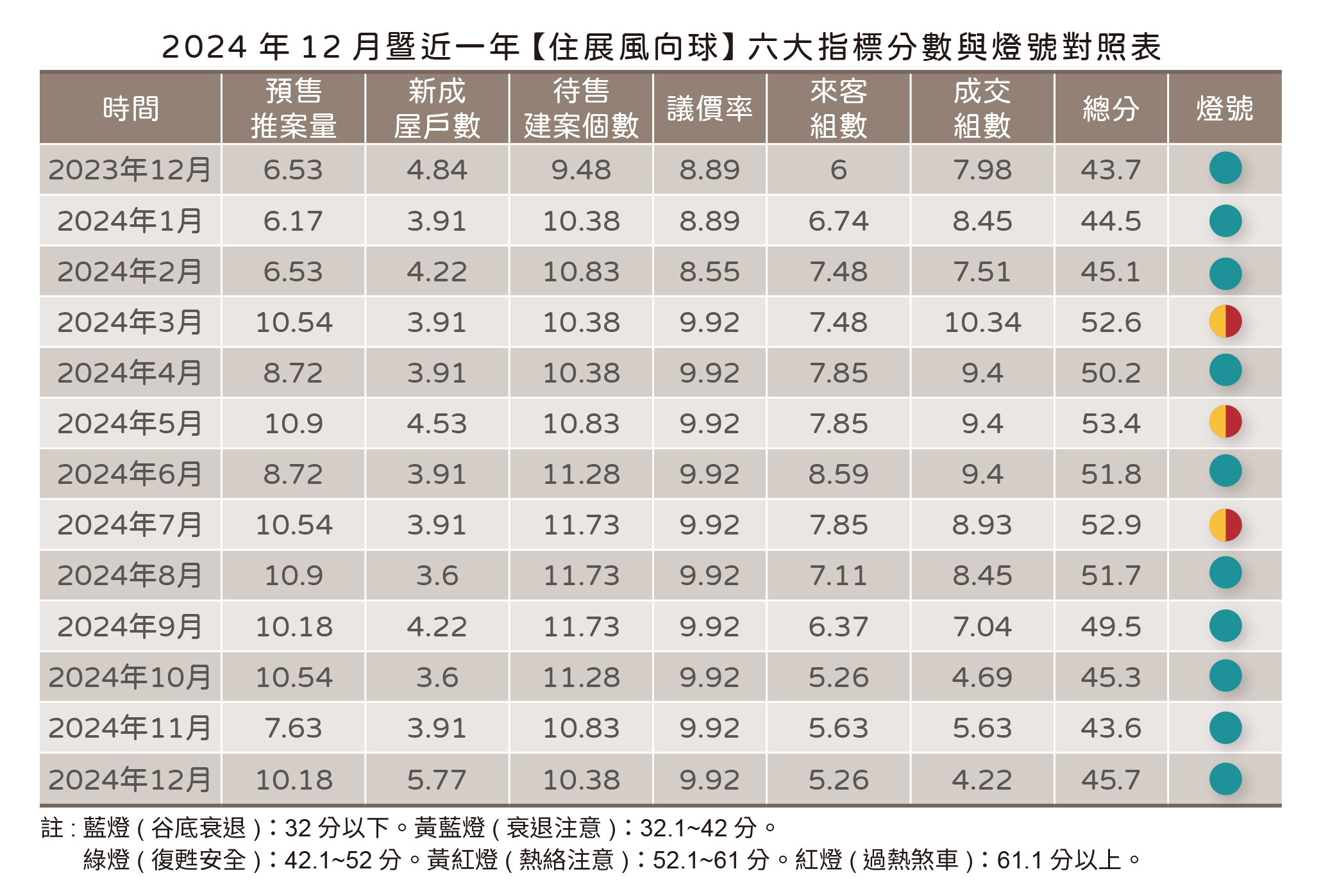 建商吃了熊心豹子膽？ 12月推案逾千億 桃園3重劃區傳「房災」