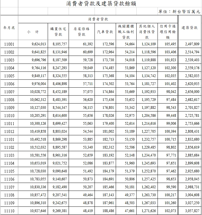 銀行放款趨嚴 貸方市場來臨？專家：2現實成申貸關鍵