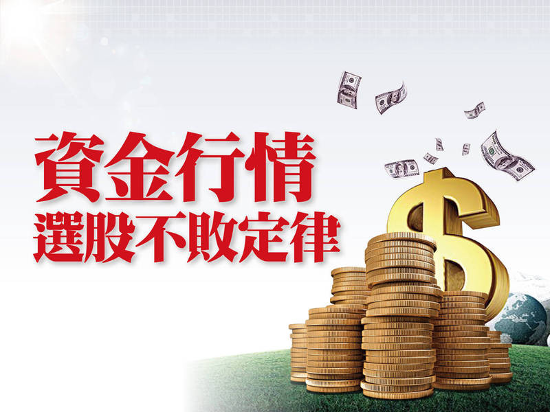 資金行情選股不敗定律