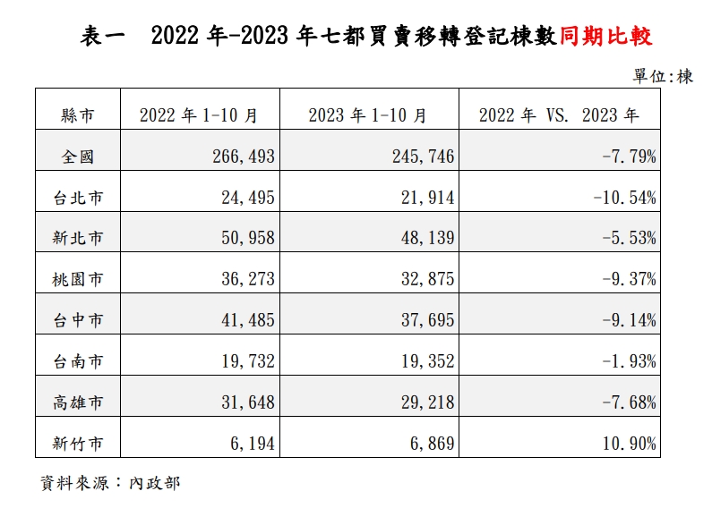 不要再說房市好！他怨政府不重視偏鄉發展：貧窮會遺傳