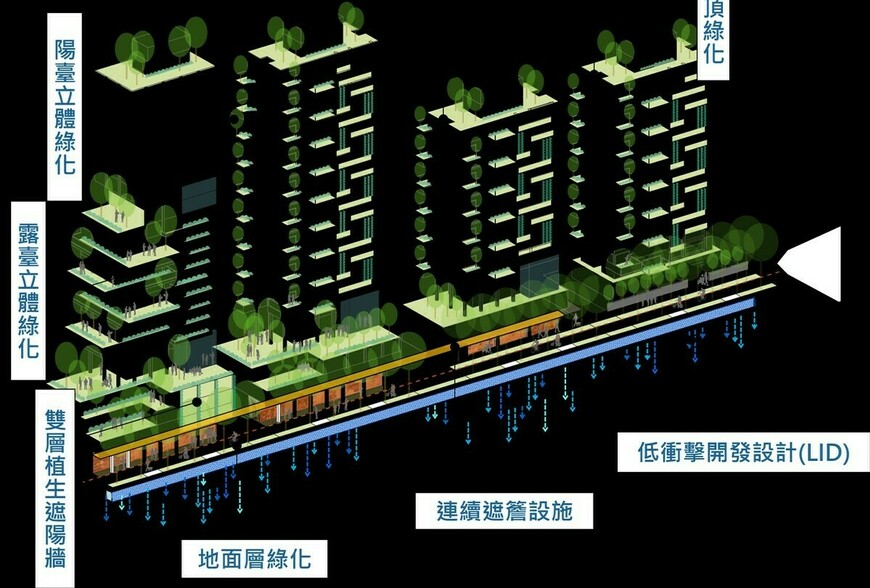 北市建築管理六項特優全國第一！危老重建破千件創紀錄 | M傳媒