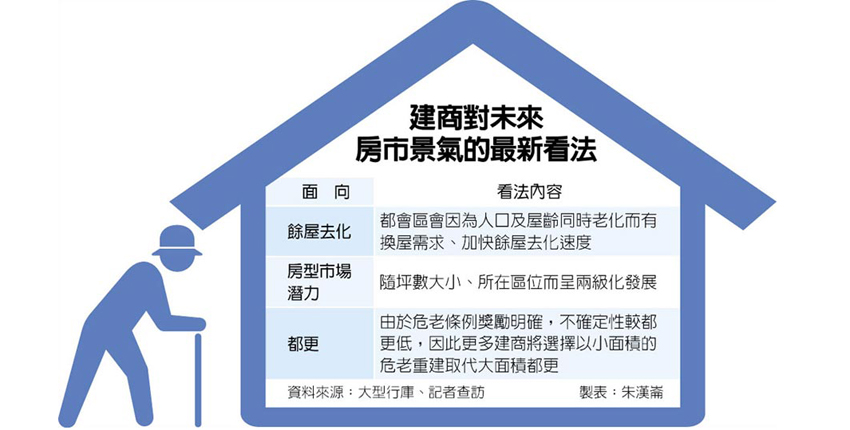 人、屋雙高齡 催出換屋商機