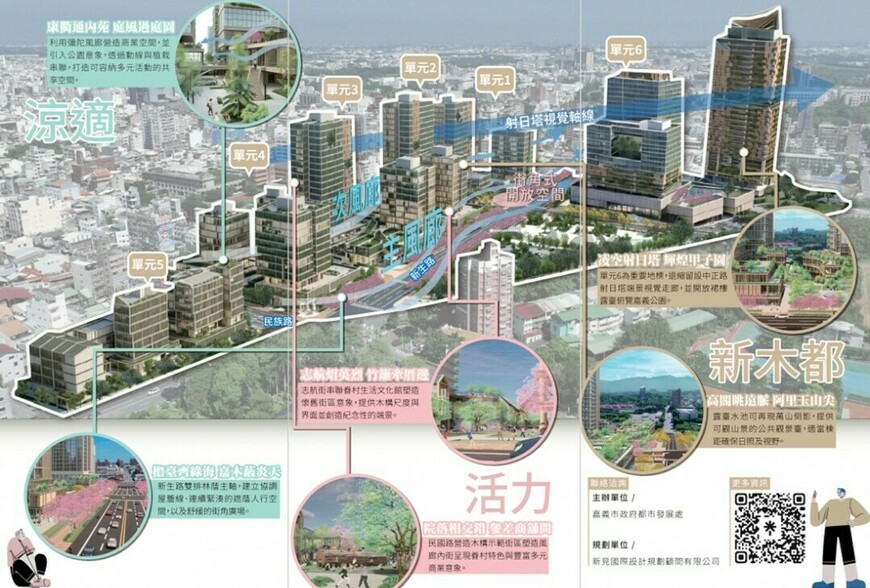 嘉義東區熱區成形　9.3公頃建國二村、復興新村開發條件全面到位