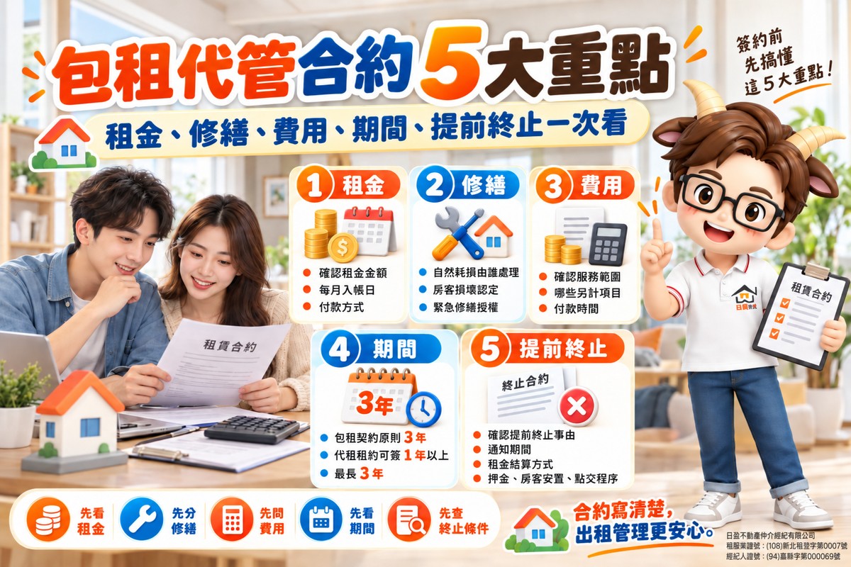 包租代管合約5大重點｜租金、修繕、費用、期間、提前終止一次看