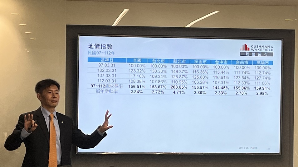 內需復甦空置降！戴德梁行：「3.5%投報率」一級商圈新標竿