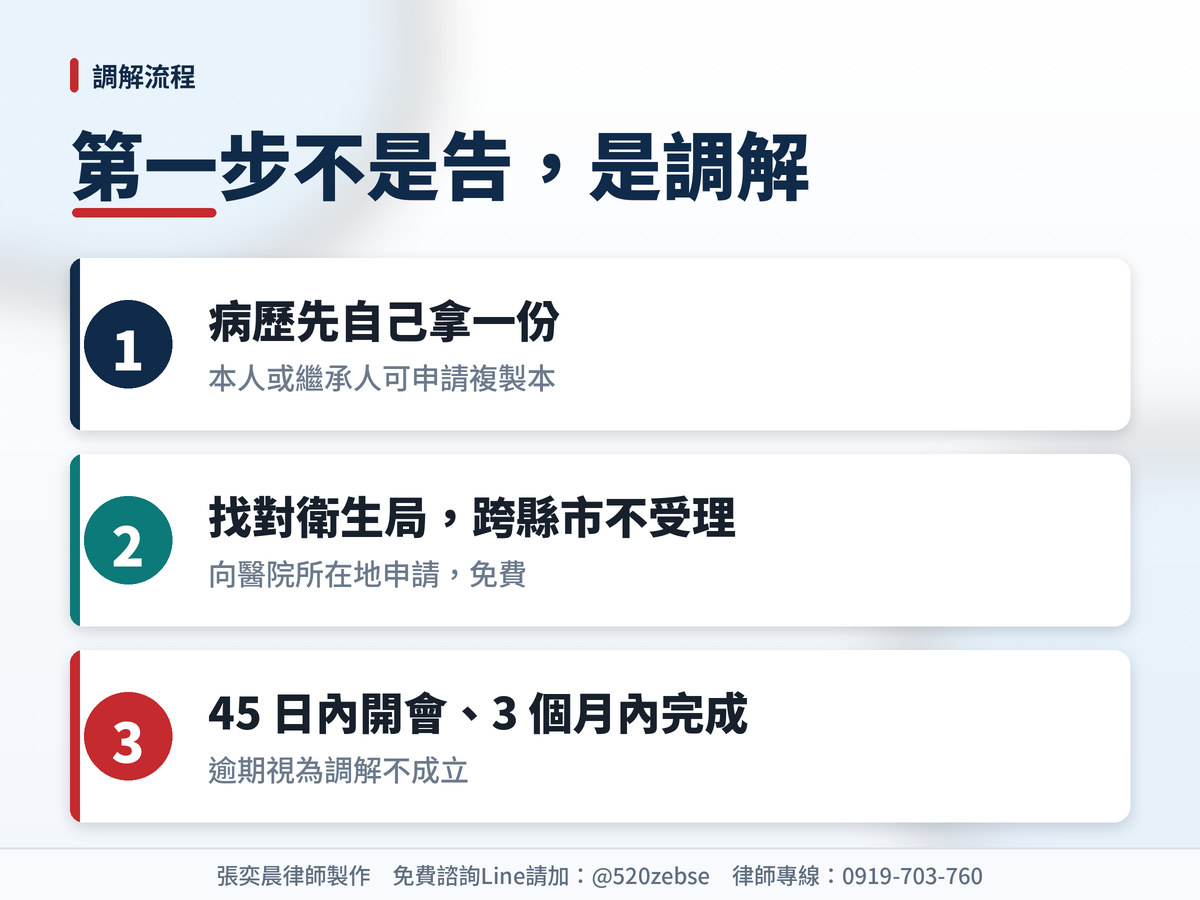 醫療糾紛怎麼處理？名醫遭地檢署起訴！律師解析醫糾關鍵