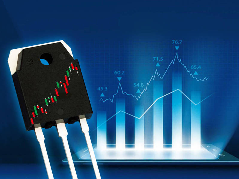MOSFET熱浪再起